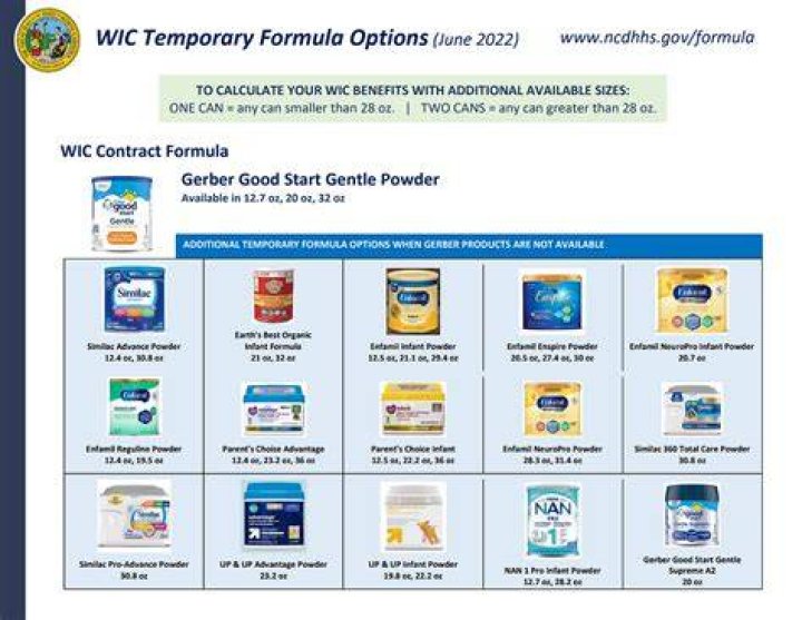 What formula does WIC cover?