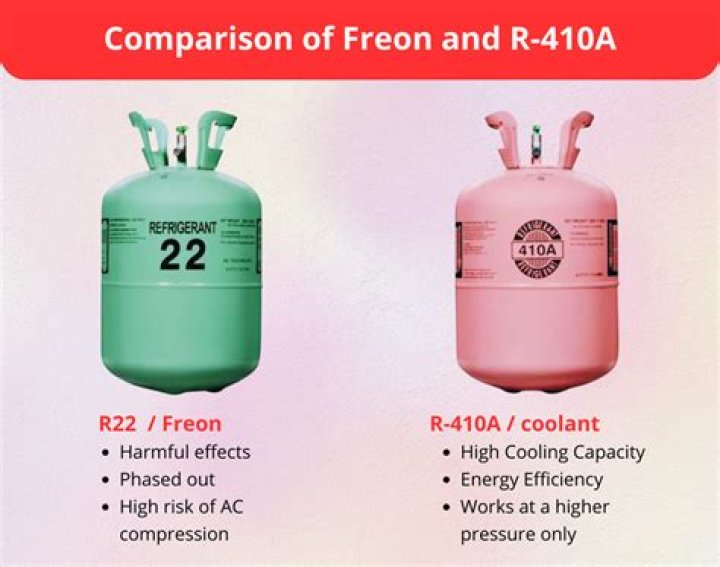 What Freon is compatible with 410A?