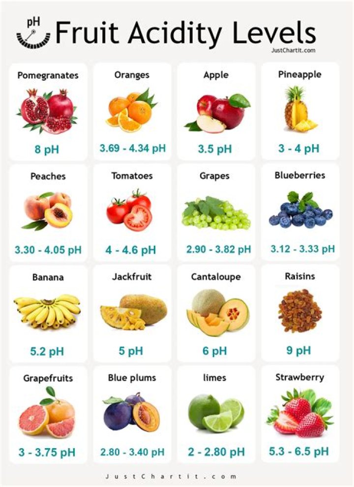 What fruit is low in acid?