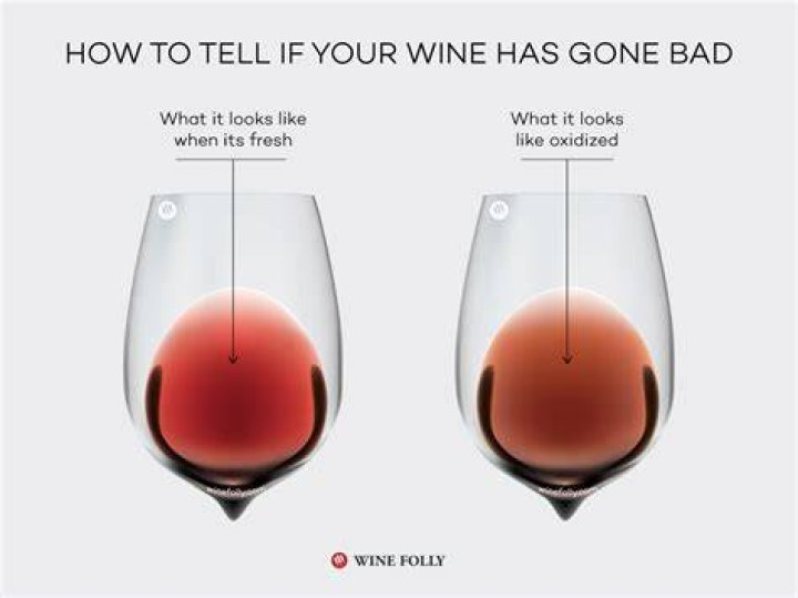 What happens if you drink spoiled wine?