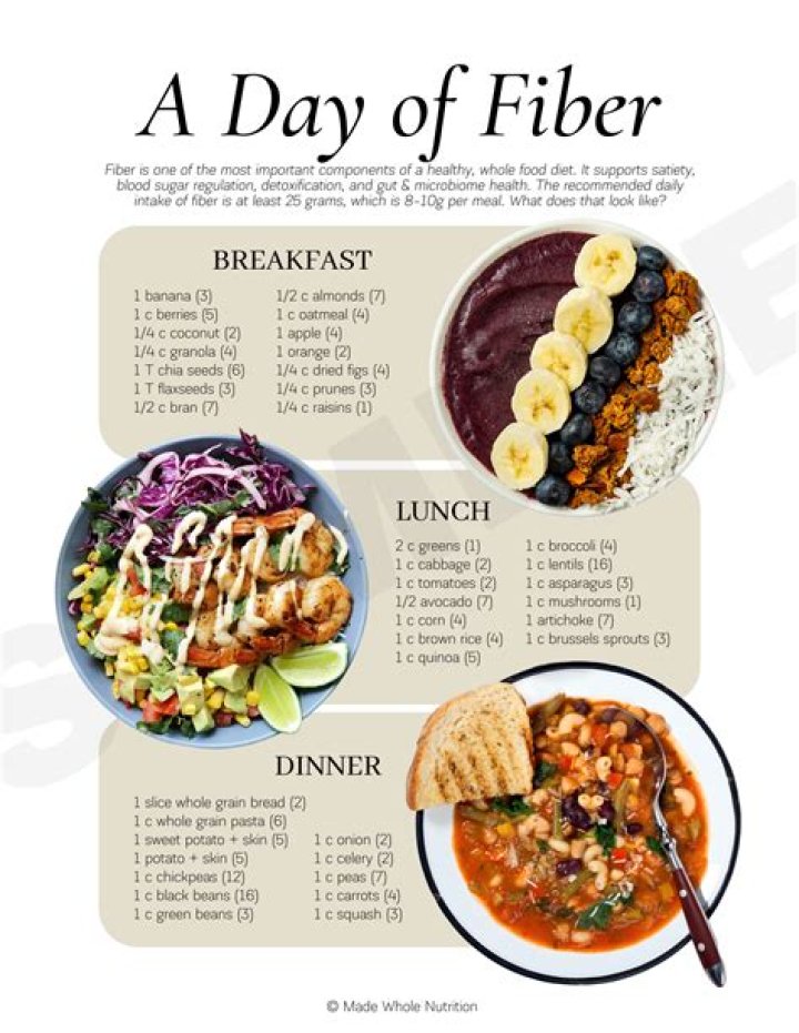 What happens if you eat 100 grams of fiber a day?