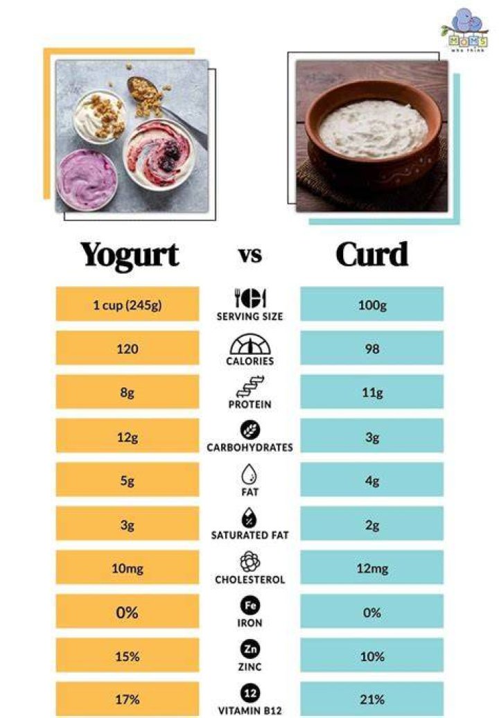 What happens if you eat curdled yogurt?