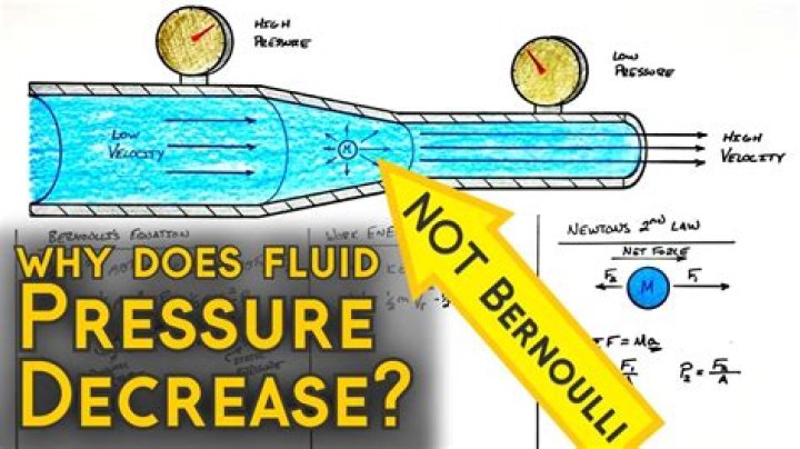 What happens when water pressure regulator fails?