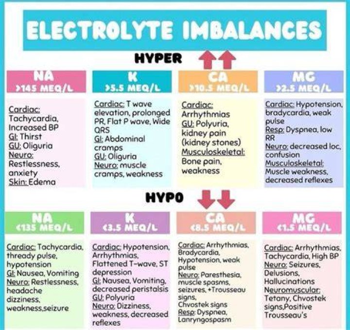What has a lot of electrolytes?