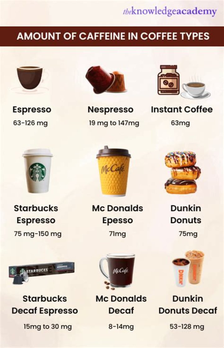 What has more caffeine Iced Capp or coffee?