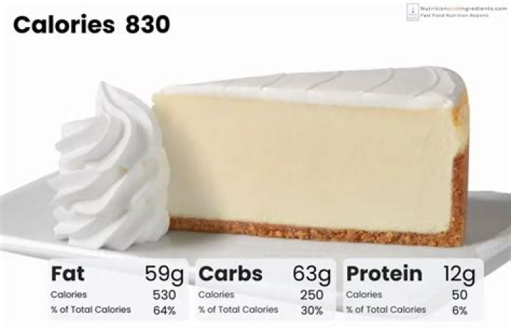 What has the most calories at the Cheesecake Factory?