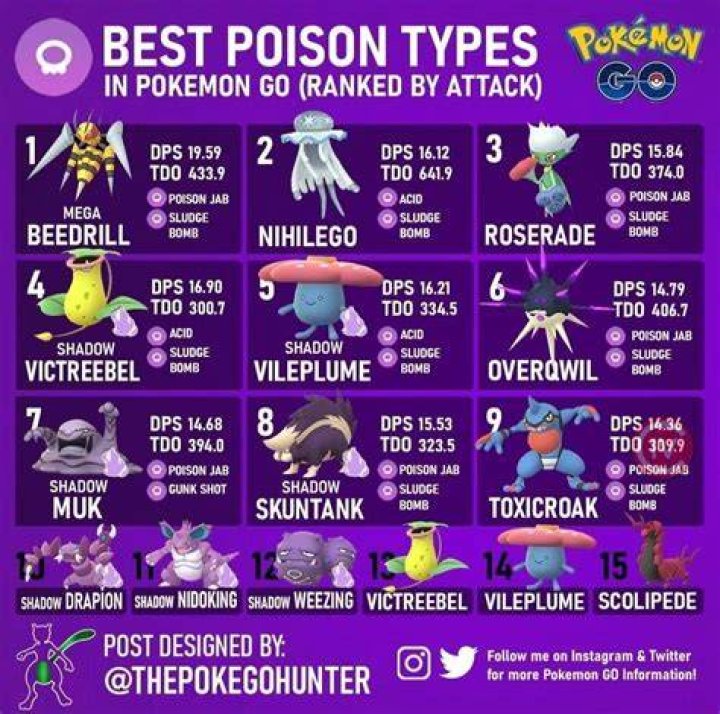 What hurts poison type Pokemon?