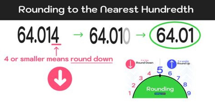 What is 0.66 rounded to the nearest hundredth?