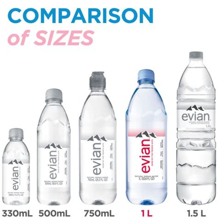 What is 1 liter of water?