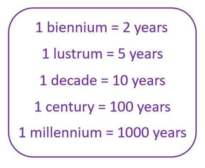 What is 10 millenniums called?