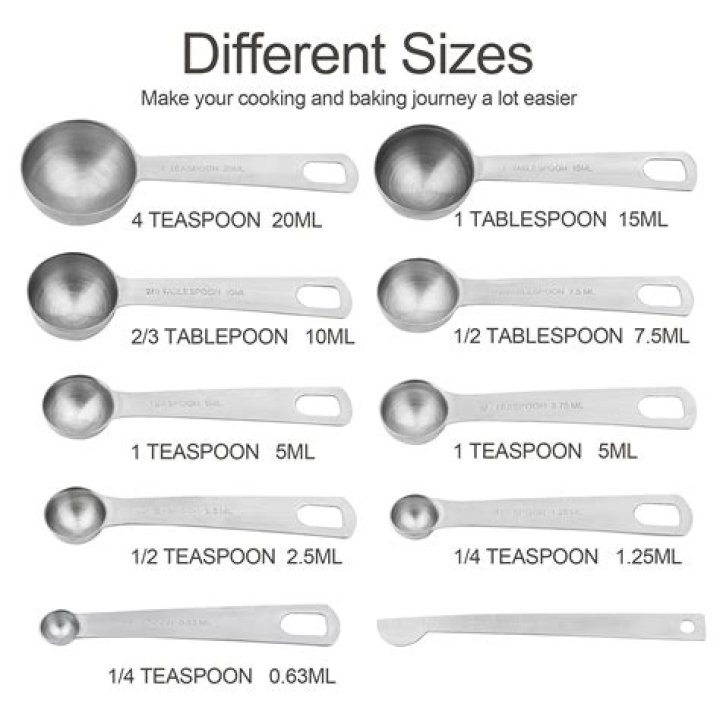 What is 10 mL equivalent to in teaspoons?
