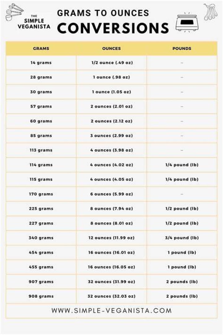 What is 1l in grams?