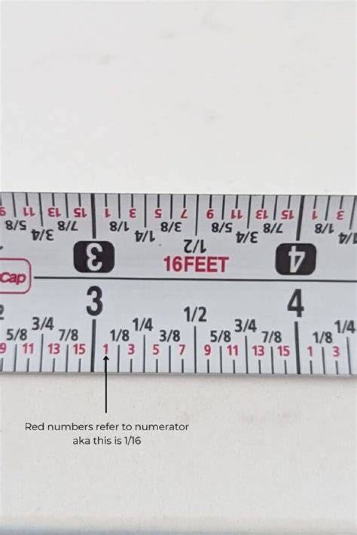 What is 2.4 inches on a tape measure? Archives | PopularAsk.net