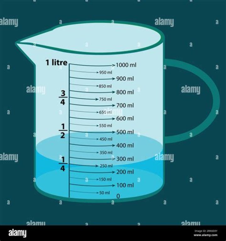 What is 250ml of liquid?