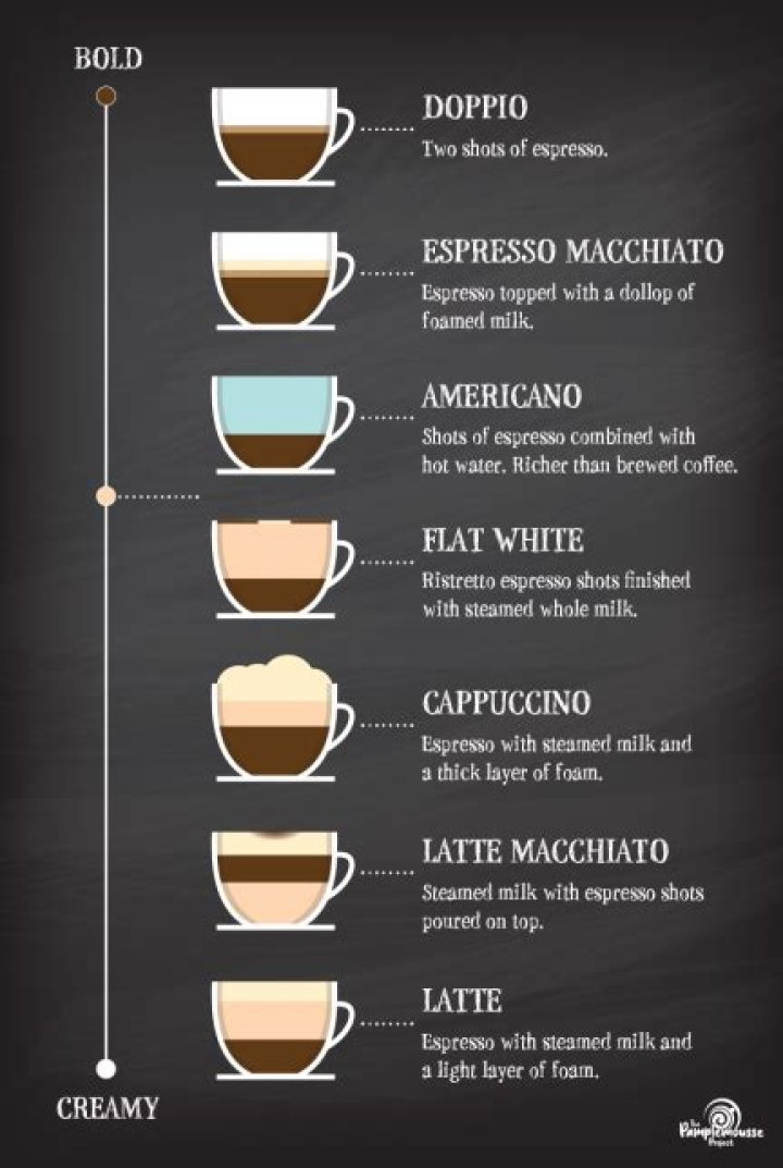 What is 3 shots of espresso called?
