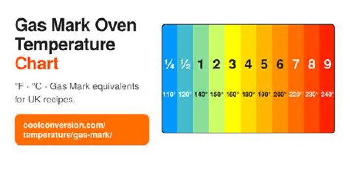 What is 350 in gas mark?