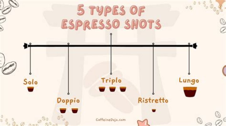 What is 4 shots of espresso called?