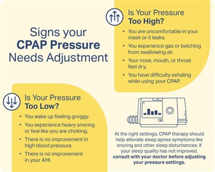 What is 90 percent pressure on CPAP?