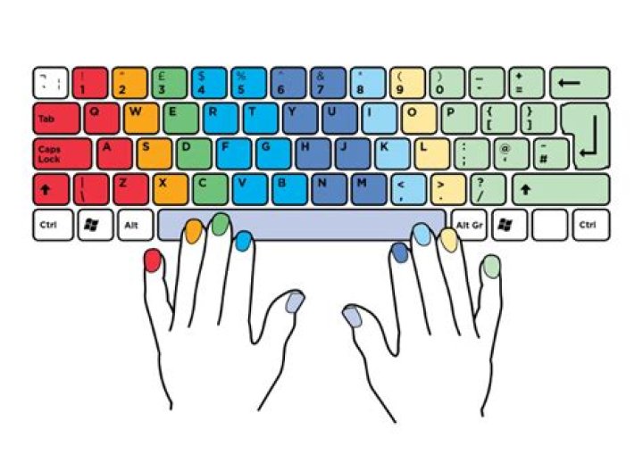 What is a 10 key experience?