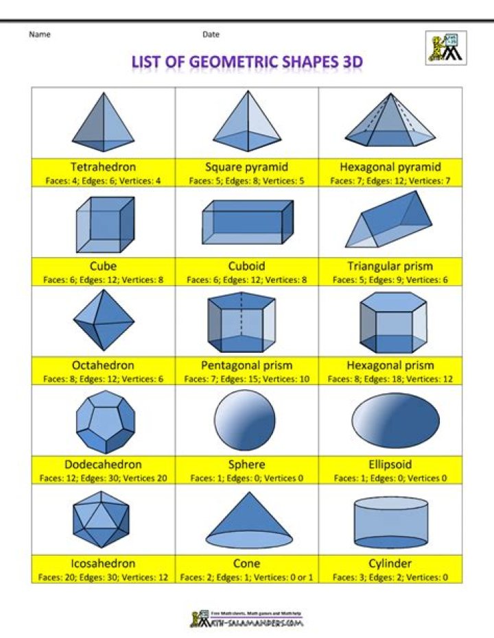 What is a 20 sided 3d shape called?