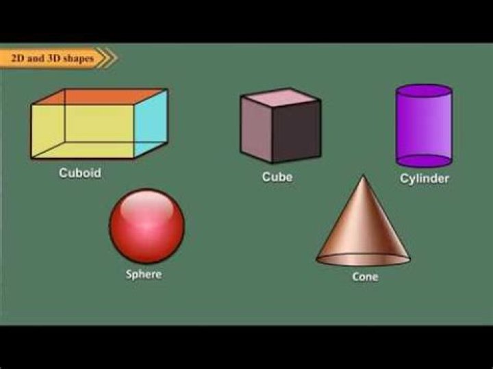What is a 3D rectangle called?
