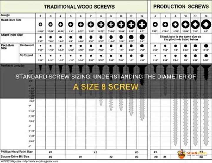 What is a #8 screw size?