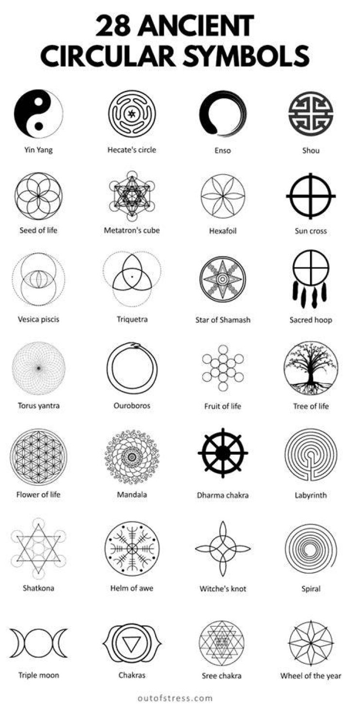 What is a circle with an A in it symbolize?