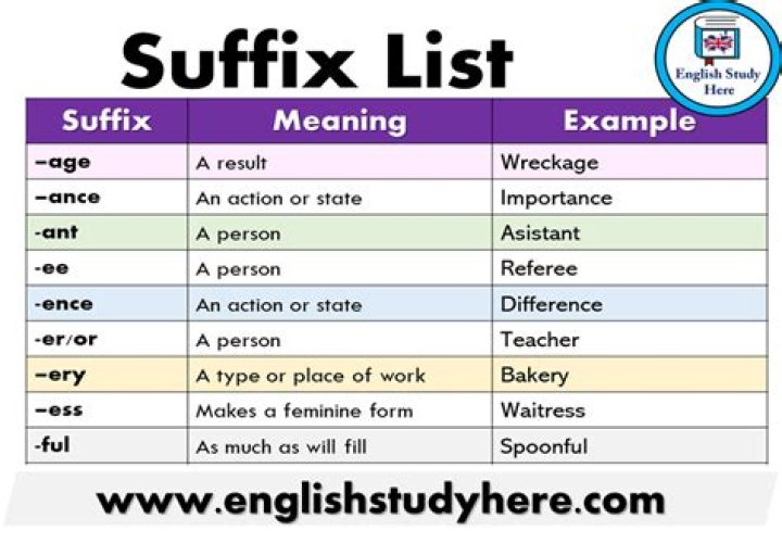 What is a DEA suffix?