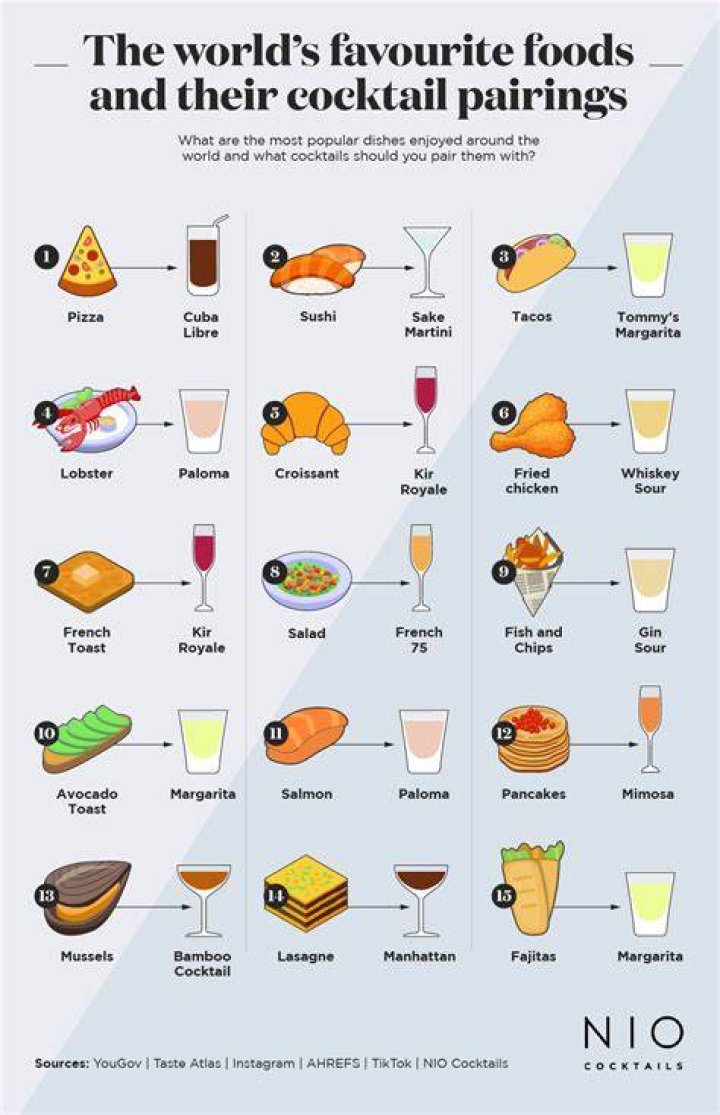 What is a food or drink that starts with U?
