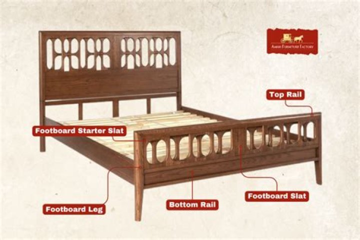 What is a footboard?
