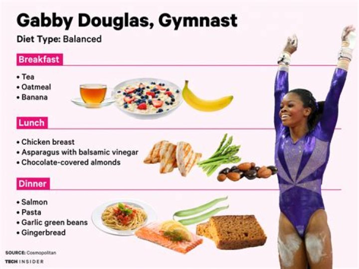 What is a good diet for a gymnast?