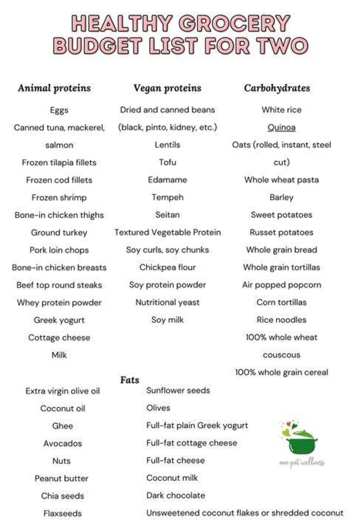 What is a good grocery budget for 2?