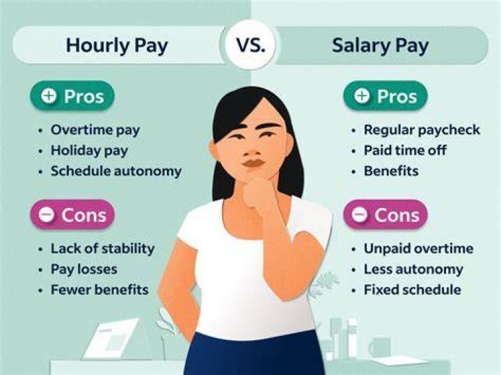 What is a good hourly wage in California?