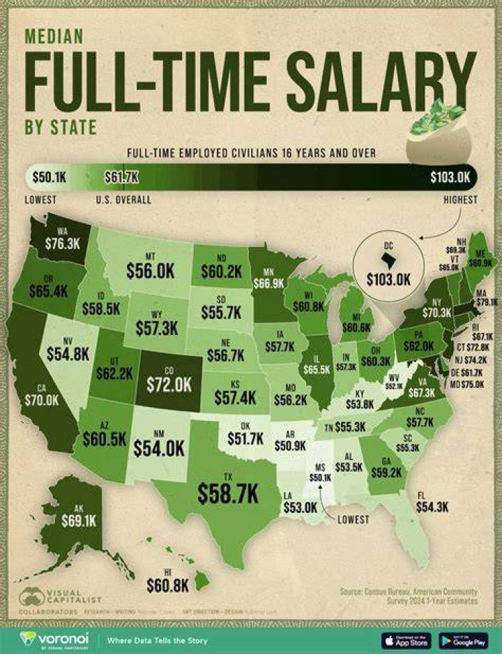 What is a good salary in Charlotte?