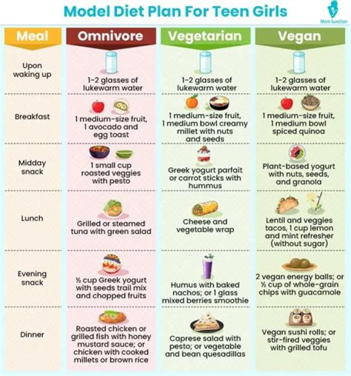 What is a healthy diet for a teenage girl?