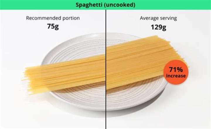 What is a healthy portion of spaghetti?