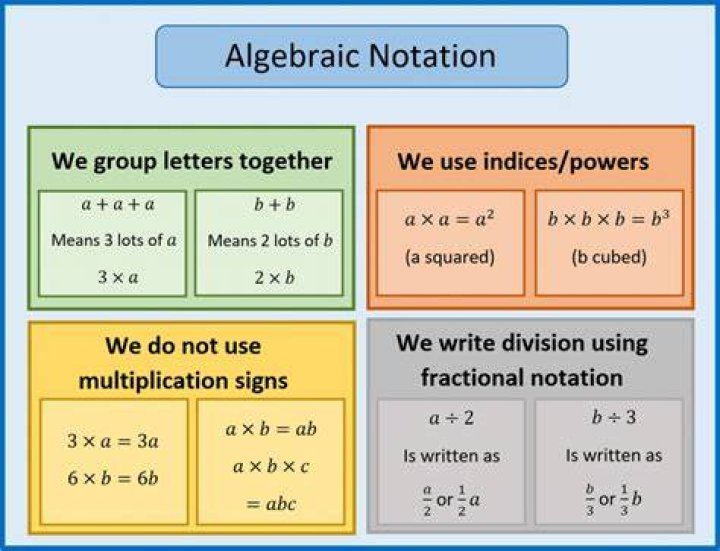 WHAT IS A in algebra?