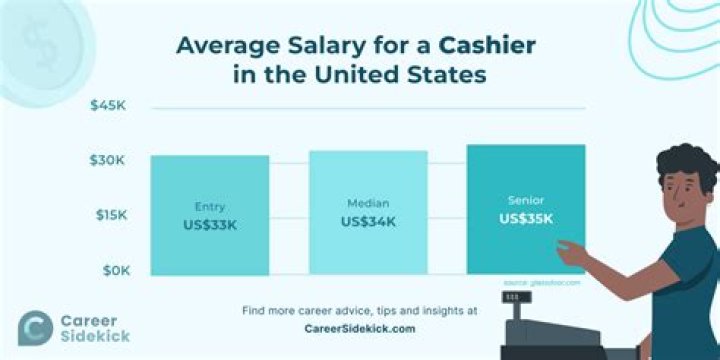 What is a normal Cashier salary?