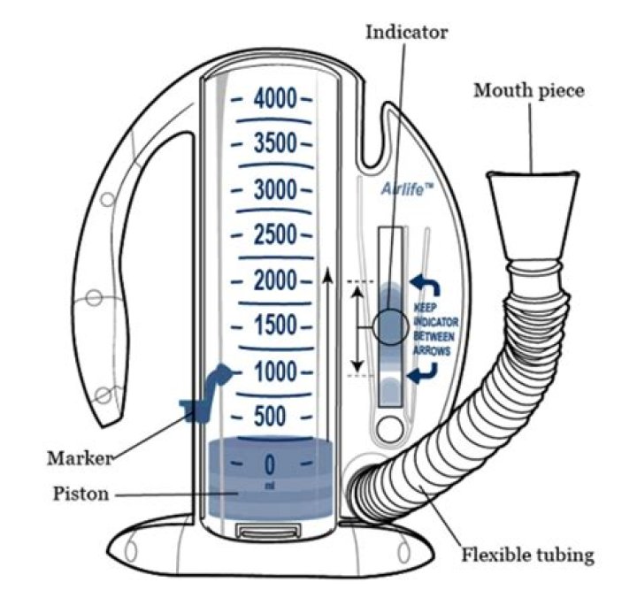 What is a normal reading on a spirometer?
