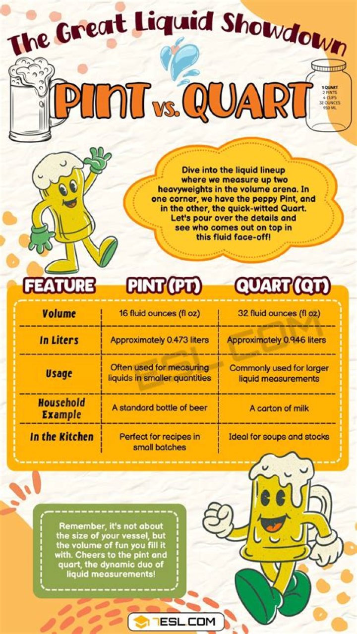 What is a pint vs a quart?