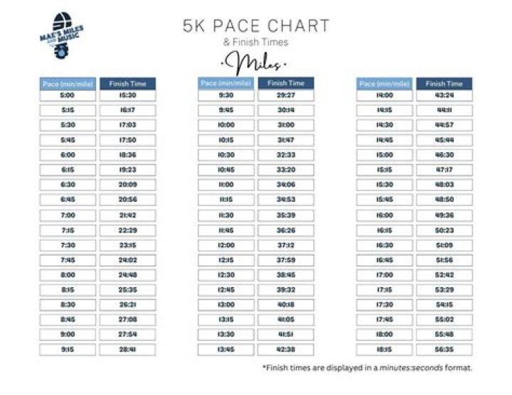 What is a respectable 5k time?