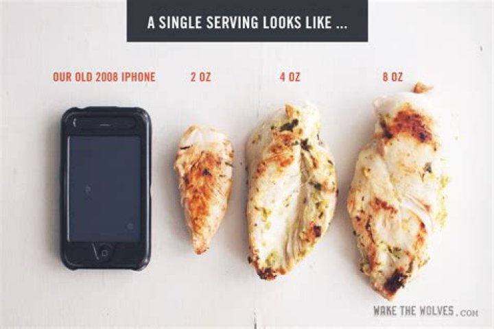 What is a serving of chicken?