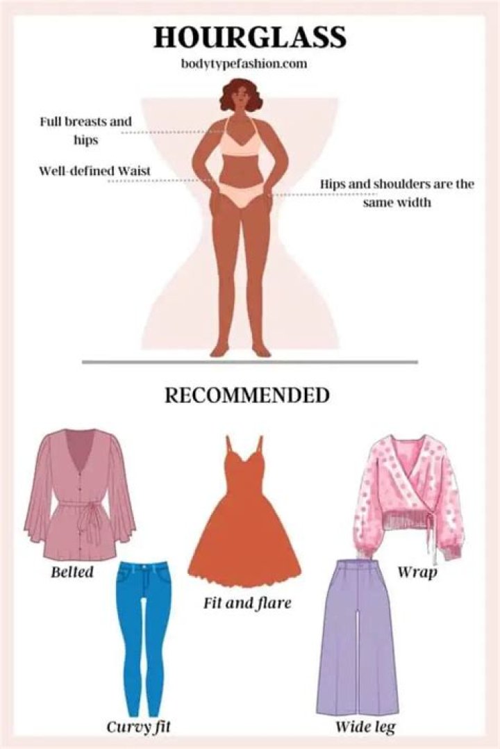 What is a slim hourglass figure?