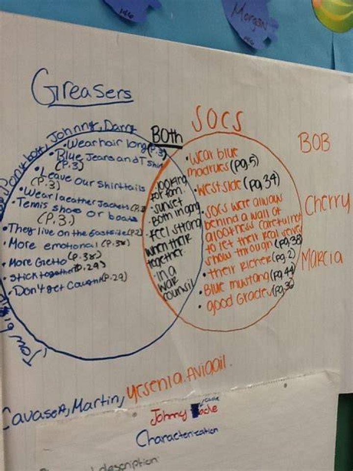 What is a SOC or greaser?