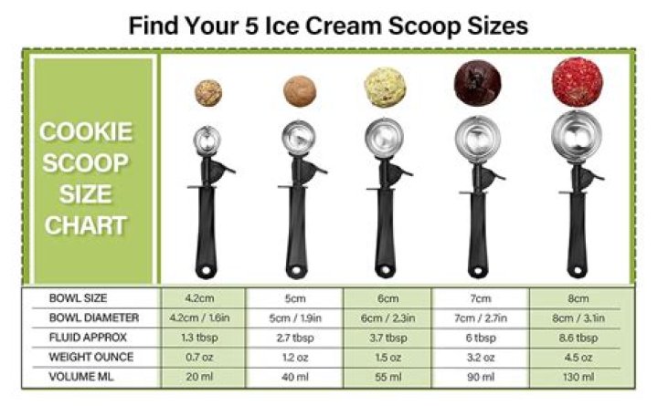 What is a standard ice cream scoop size?