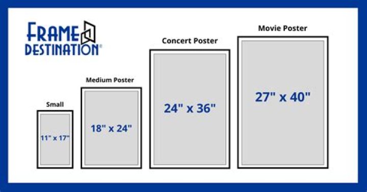 What is a standard poster size frame?