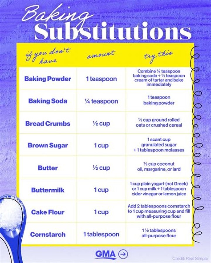 What is a substitute for cheese powder?