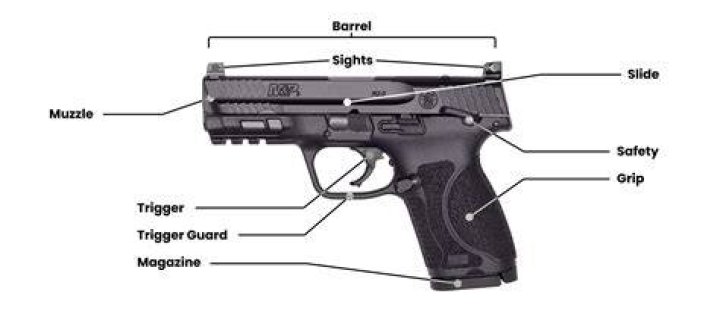 What is a top priority when taking a firearm out of storage?