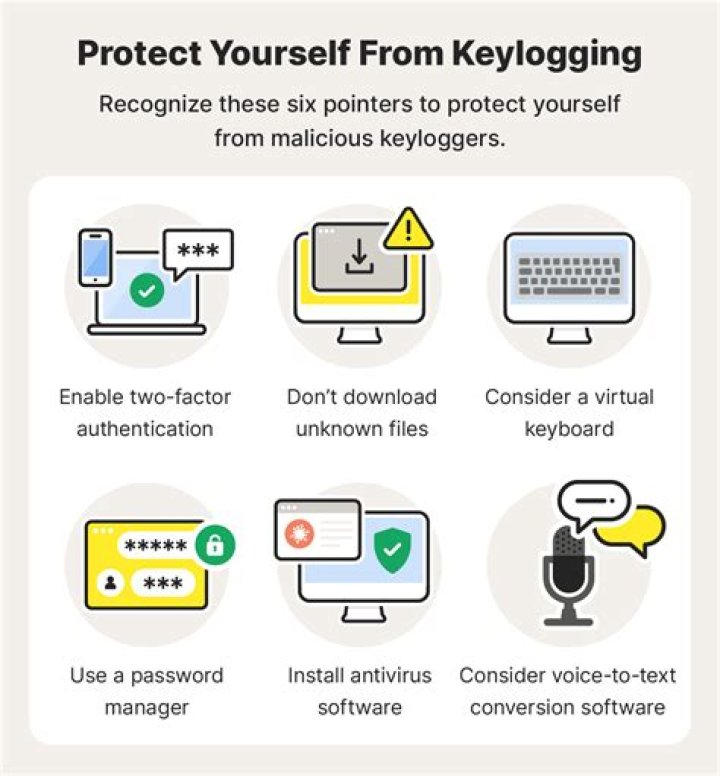 What is a WiFi keylogger?