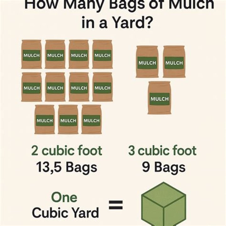 What is a yard of mulch equal to?